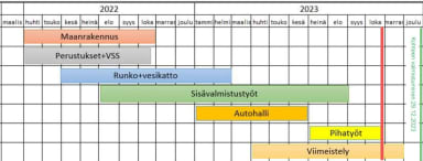 Aikataulu vk43