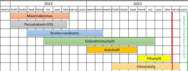 Aikataulu vk44