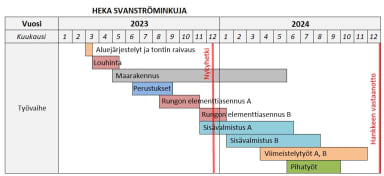 Aikataulu Heka