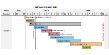 Gunilla aikataulu vk 13