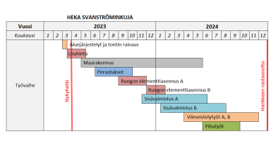 Svantte aikataulu vk 13