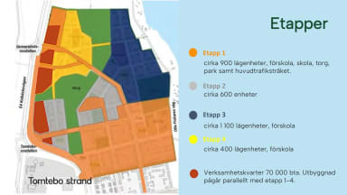 Tomtebo Etapper