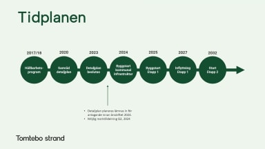 Tomtebo tidplan.