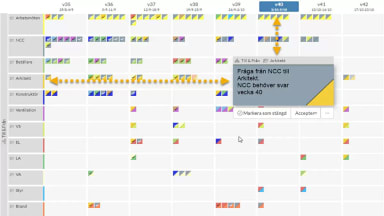 An example of "pull planning" at NCC.