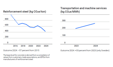 Table reinforcement steel & transportation and machine services