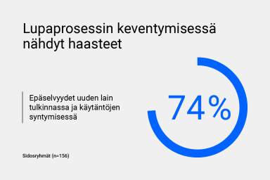 Konversiorakentamisen lupaprosessin keventymisessä nähdyt haasteet