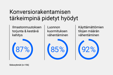 Konversiorakentamisen tärkeimpinä pidetyt hyödyt