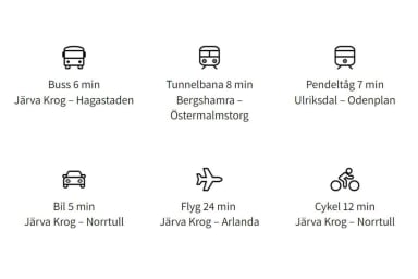 Illustration: Antal minuter till olika destinationer via olika trafikslag, från Järva Krog.