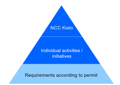 pyramid ncc kielo