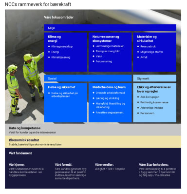 Our sustainability framwork (image)