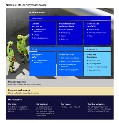 Sustainability Framework, Image.