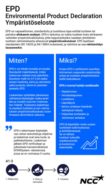 NCC ympäristöseloste - EPD Environmental Product Declaration.