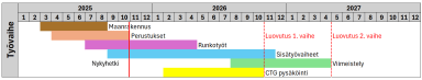 Aikataulu vko 44
