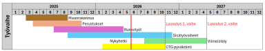 Aikataulu vko 23