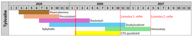 Aikataulu vko 6