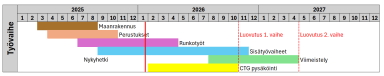 Aikataulu vko 4