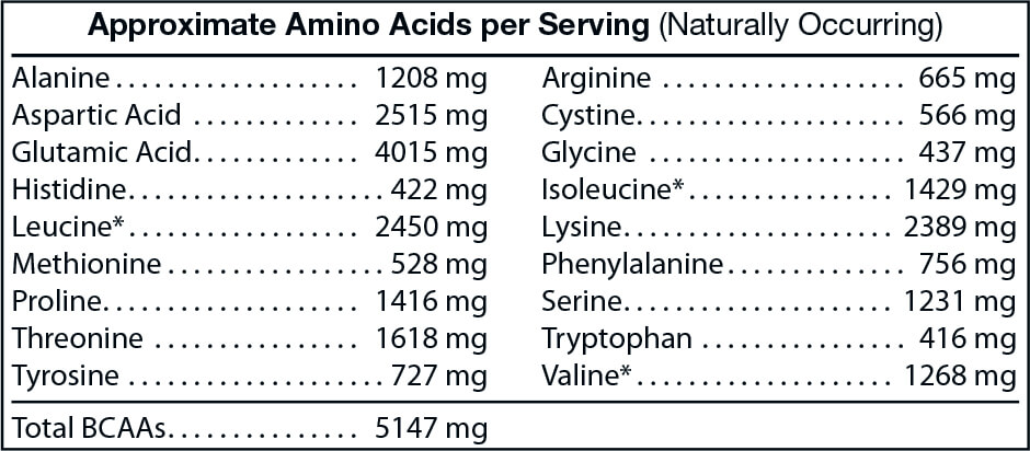 Approximate Amino Acids per Serving (Naturally Occurring)