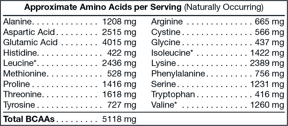 Aminoácidos aproximados por porção (de ocorrência natural)