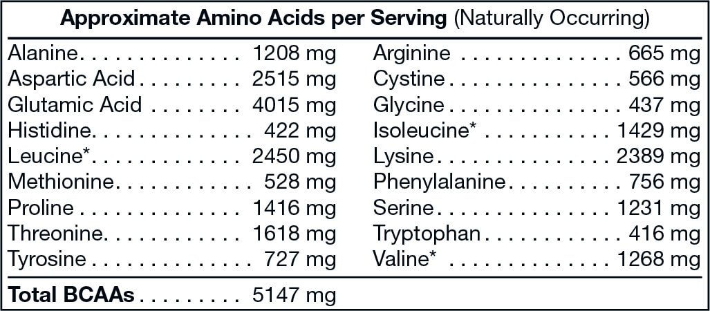 Approximate Amino Acids per Serving (Naturally Occurring)