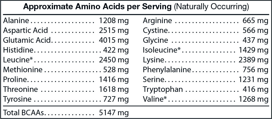 Approximate Amino Acids per Serving (Naturally Occurring)