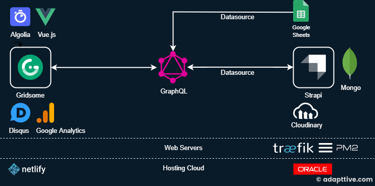 adapttive-architecture-flow.png