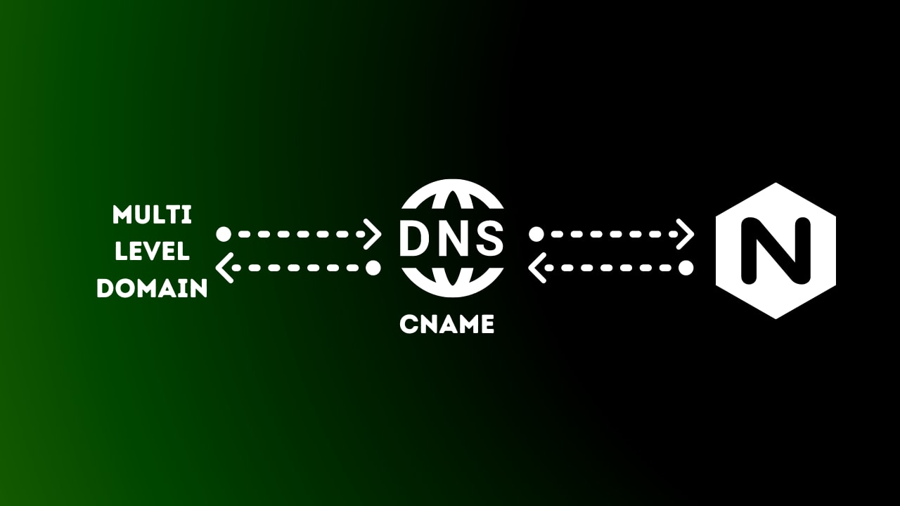 How to create a multi-level sub domain ?