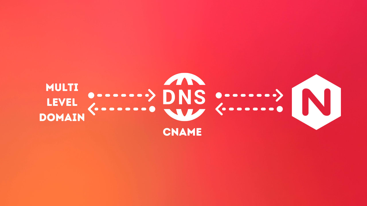 How to create a multi-level sub domain ?