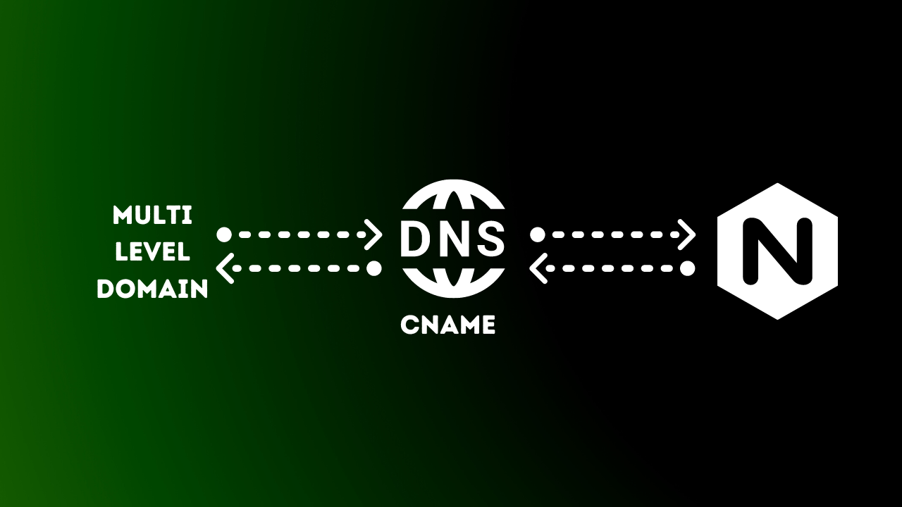 How to create a multi-level sub domain ?