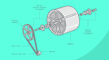 Comment remplacer les composants d’entraînement de ma machine à laver ? image