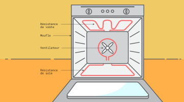 Comment tester et remplacer les résistances de mon four ?