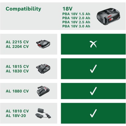 batteria 18v 2,5ah 1600a005b0 - 5