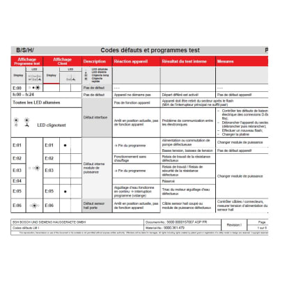 Descargar el programa de pruebas image