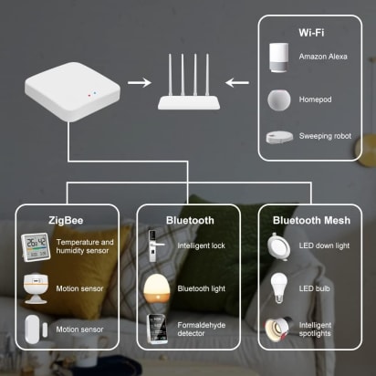 Gateway ju002 tuya wifi zigbee - 3