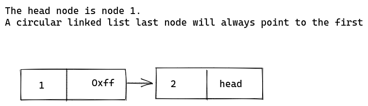 Circular linked list