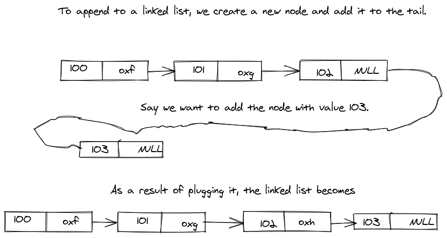 Append A Node