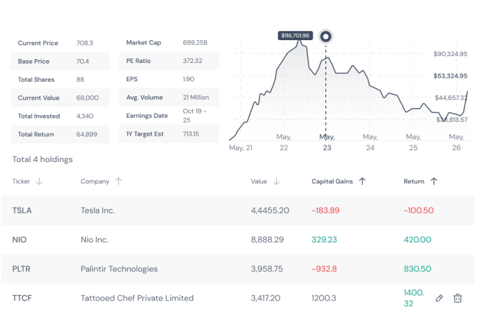 Portfolio Insights Screenshot