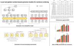 Local and global context-based pairwise models for sentence ordering