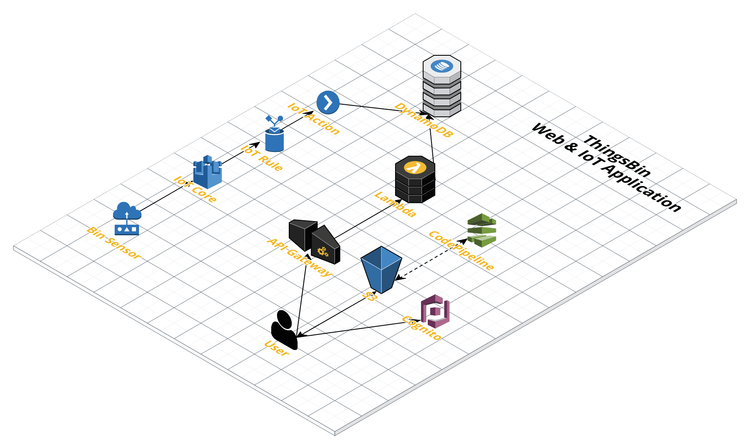 Things_Bin_Weband_Application_IoT.png