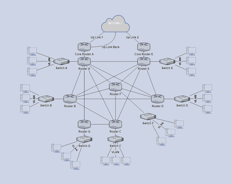 High_Availability_Network_Design.png