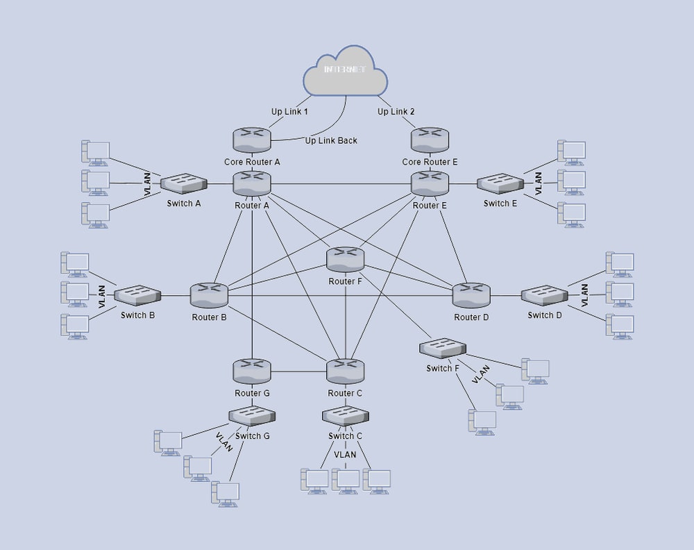 High-Availability Network Design