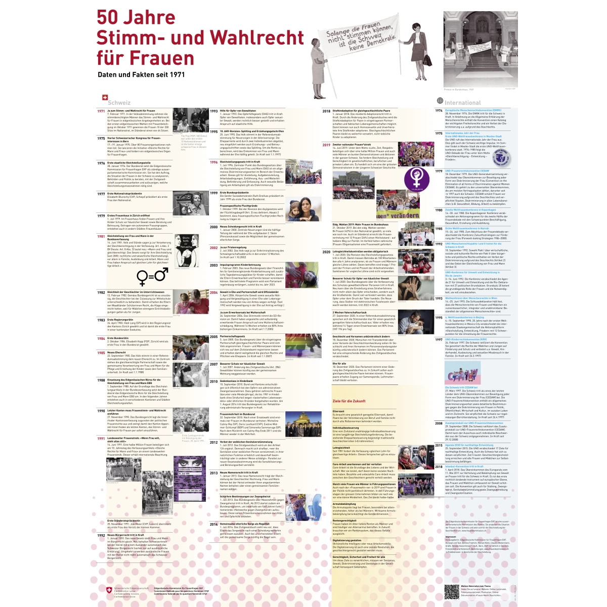 50 Jahre Stimm- und Wahlrecht für Frauen