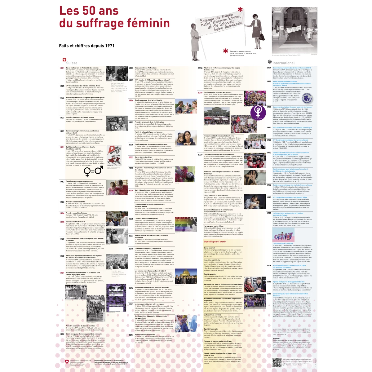 Les 50 ans du suffrage féminin