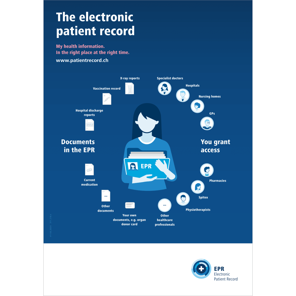 Poster - The EPR