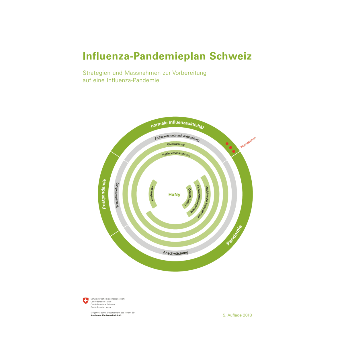 Influenza-Pandemieplan Schweiz