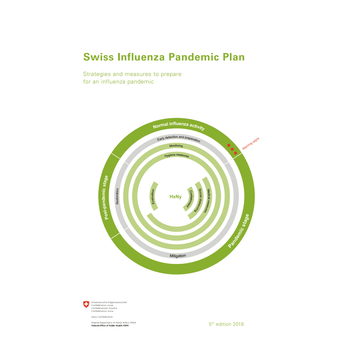 Swiss Influenza Pandemic Plan