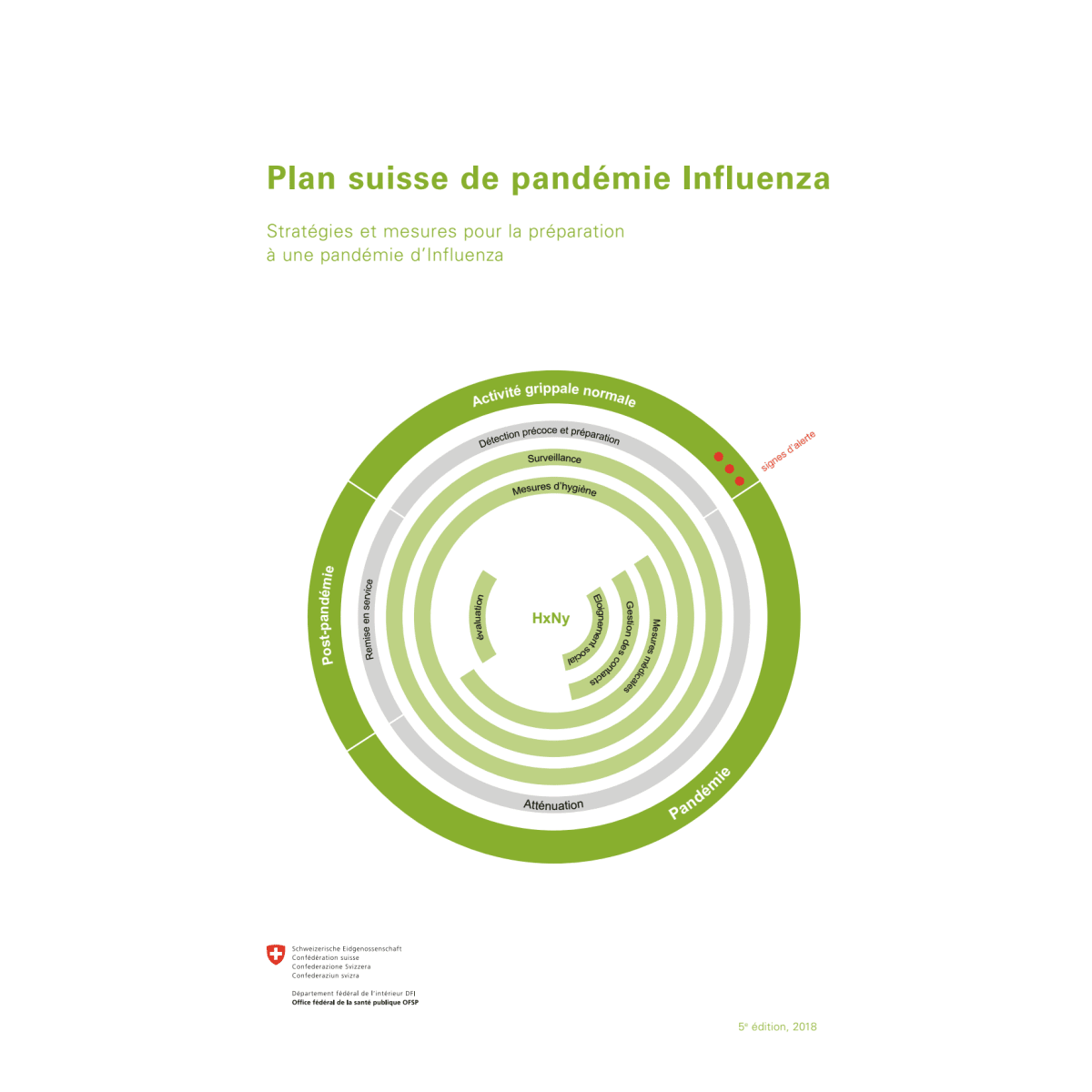 Plan suisse de pandémie Influenza