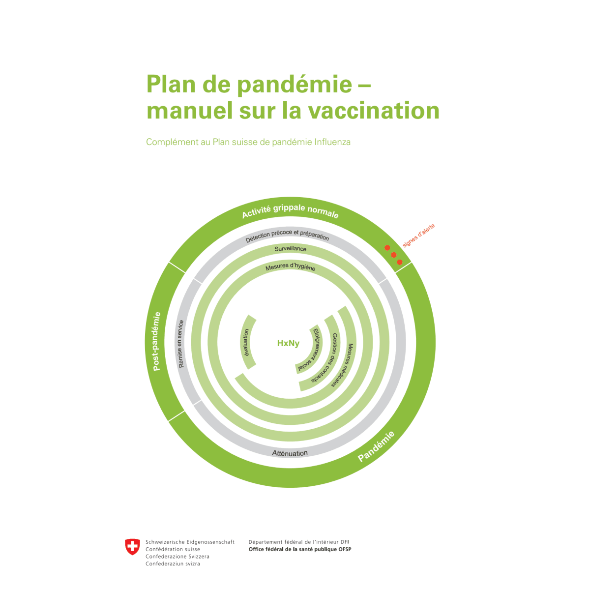 Plan de pandémie –manuel vaccination