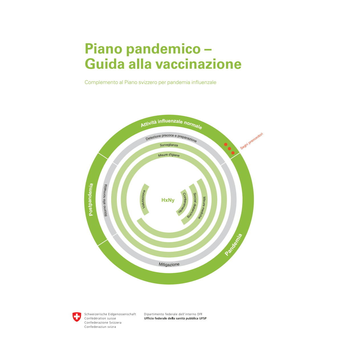 Piano pandemico – Guida vaccinazione