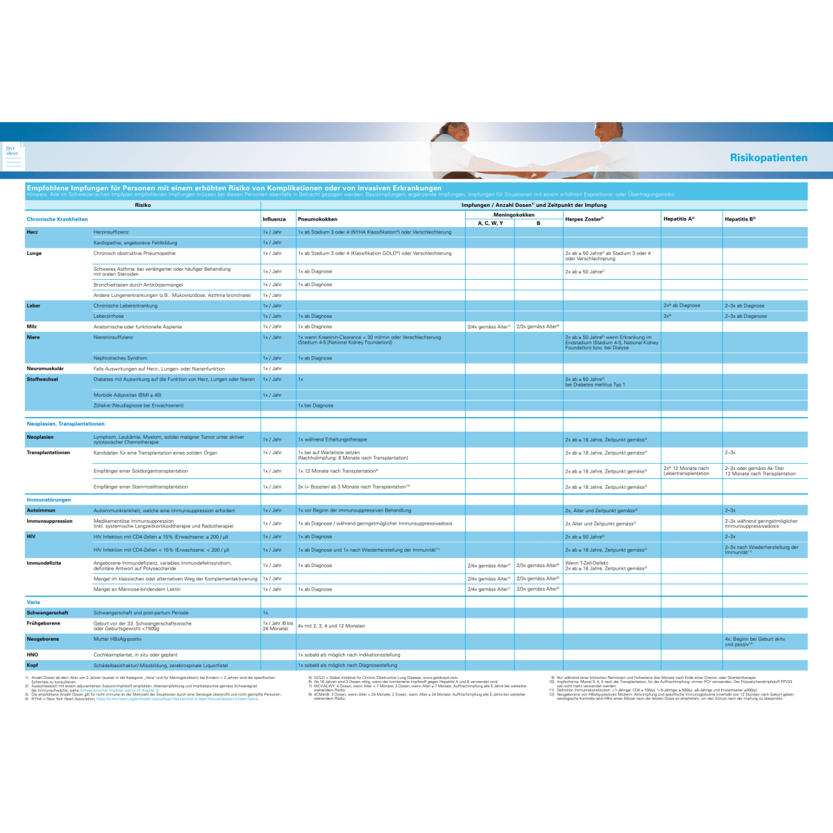 Factsheet Risikopatienten (einzel)