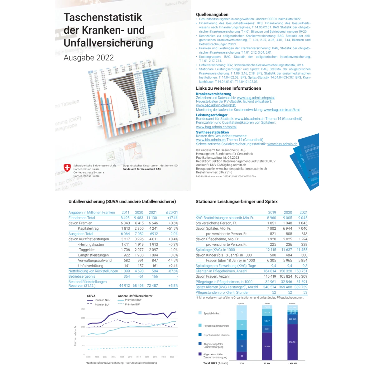 Taschenstatistik Kranken-+ Unfallvers.22